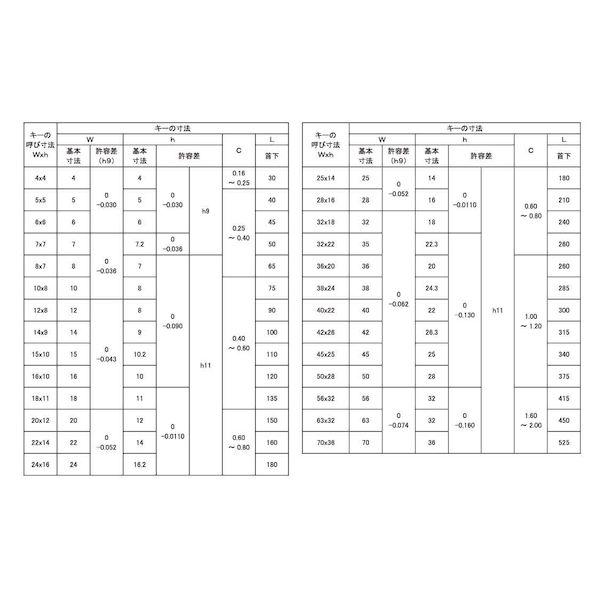 【個人宅配送不可】【個数：12個】ＳＵＮＣＯ 4549638177891 【12個入】 直送 代引不可 S45C 新JIS 頭付き勾配キー 日之出 16X10X120