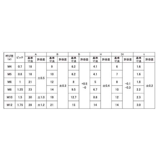 【個人宅配送不可】【個数：750個】ＳＵＮＣＯ 4549638313329 【750個入】 直送 代引不可 T形 溶接ナット 2A ケースバラ入 M12 P＝1．75_2