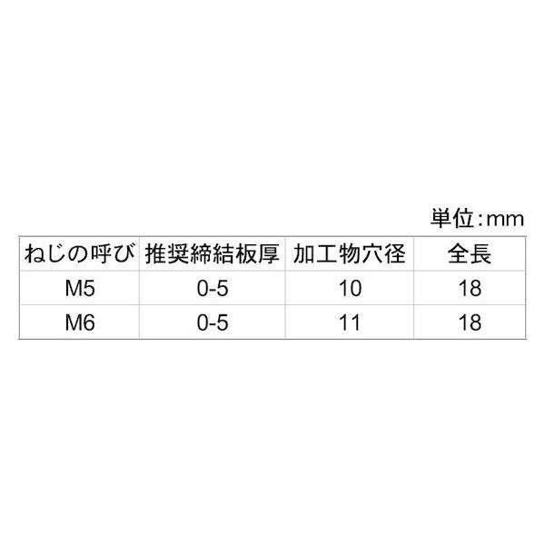 【個人宅配送不可】【個数：100個】ＳＵＮＣＯ 4549638315460 【100個入】 直送 代引不可 ステンレス ブラインドジャックナット M5 X 18_2