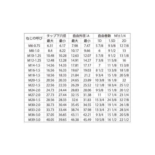 【個人宅配送不可】【個数：100個】ＳＵＮＣＯ 4549638323588 【100個入】 直送 代引不可 ステン ロックEサート 細目P＝1．5 LM20−1D