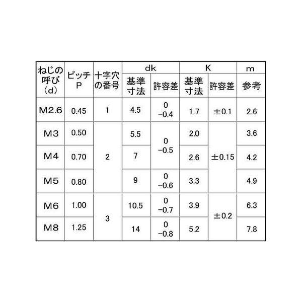 【個人宅配送不可】【個数：40個】ＳＵＮＣＯ 4549638374146 【40個入】 直送 代引不可 三価ホワイト ＋ ナベ小ネジ 6X400X50_2