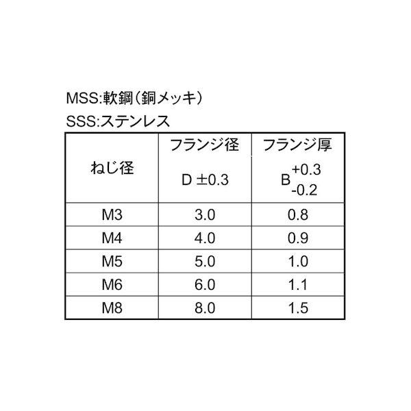 【個人宅配送不可】ＳＵＮＣＯ 4549638440278 【250個入】 直送 代引不可 ステンレス CDスタッドSS S型 ユーロテック製 8 X 15_2