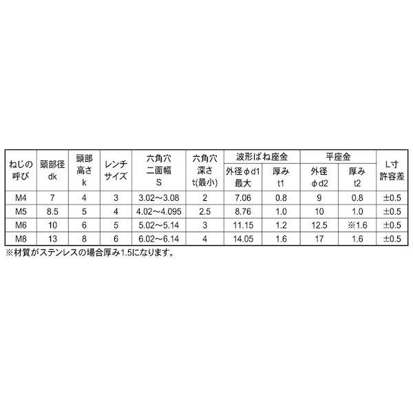 【個人宅配送不可】ＳＵＮＣＯ 4549638524626 【1000個入】 直送 代引不可 三価ホワイト 10．9CAP PU＝3板厚0用 4 X 8_2