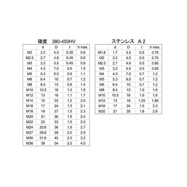 【個人宅配送不可】ＳＵＮＣＯ 4549638577301 【3000個入】 直送 代引不可 黒染 リブドロックW M6_2
