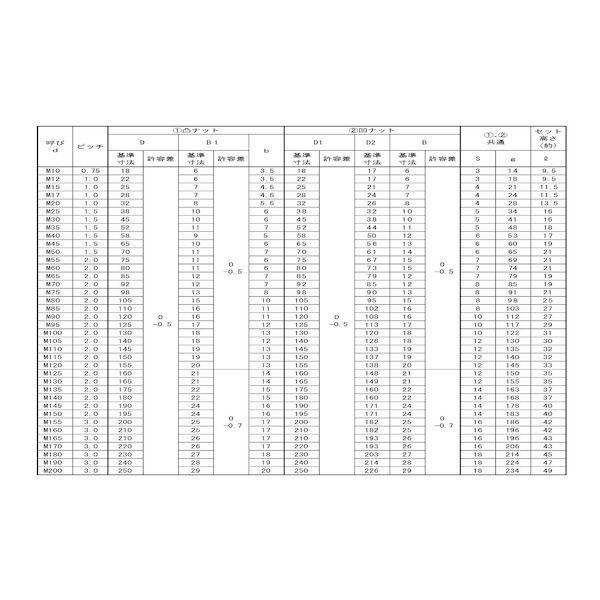 【個人宅配送不可】ＳＵＮＣＯ 4549638584385 【36個入】 直送 代引不可 パ−カRZ HLB M40 AN08_2