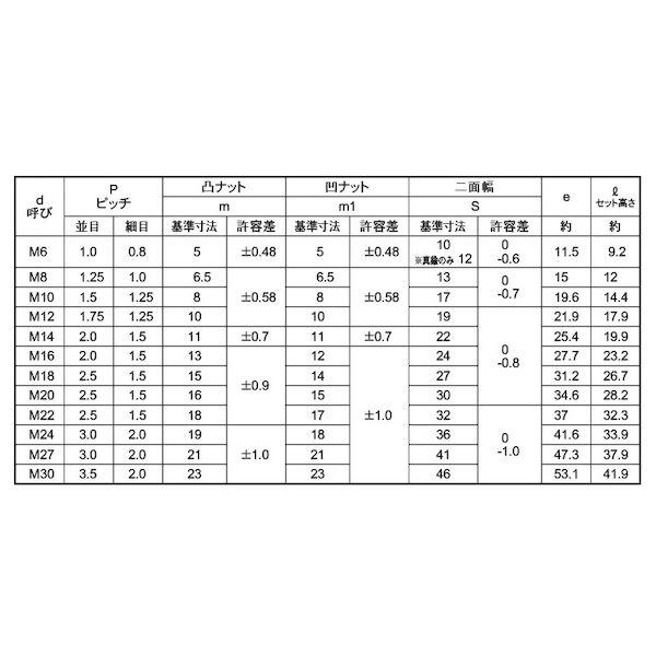 【個人宅配送不可】【個数：100個】ＳＵＮＣＯ 4549638585313 【100個入】 直送 代引不可 パ−カRZ S45C H ハードロックナット M18