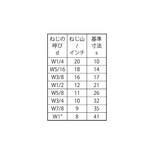【個人宅配送不可】【個数：30個】ＳＵＮＣＯ 4549638617250 【30個入】 直送 代引不可 SUS 高ナット 5／8X26X40_2