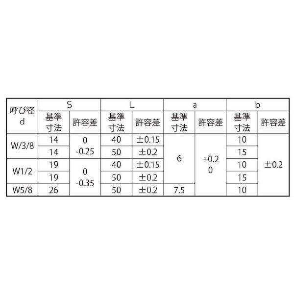 【個人宅配送不可】ＳＵＮＣＯ 4549638622117 【60個入】 直送 代引不可 SUS 横穴付高ナット ポンチ付き 1／2X19X40_2