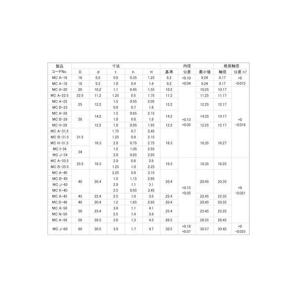 【個人宅配送不可】ＳＵＮＣＯ 4549638651698 【100個入】直送 代引不可 MCサラバネ MC−A−45