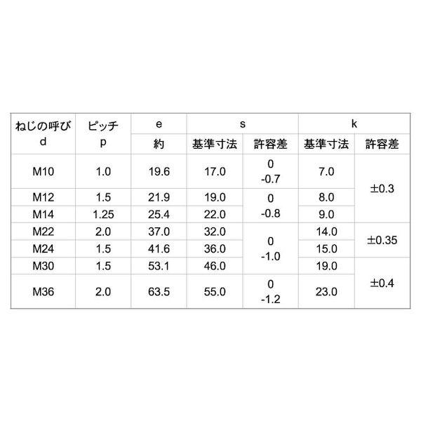 【個人宅配送不可】【個数：8個】ＳＵＮＣＯ 4549638861998 【8個入】 直送 代引不可 ステン 六角ボルト B46 細目P1．5 30X100