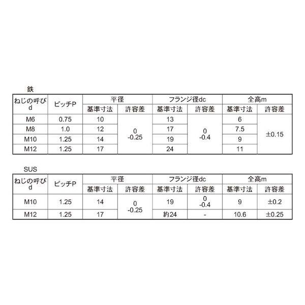 【個人宅配送不可】ＳＵＮＣＯ 4549638937624 【170個入】 直送 代引不可 三価ホワイト S45C H フランジナット S無細目 M12 P1．25