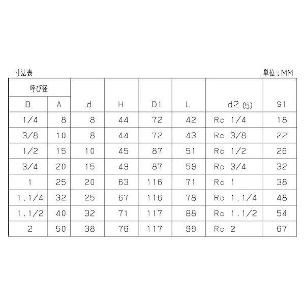 【個人宅配送不可】【個数：1個】ＳＵＮＣＯ 4549663042812 直送 代引不可 KITZ ボールバルブ ZS 15A 1／2｜edenki｜03