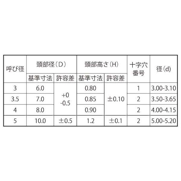 【個人宅配送不可】【個数：500個】ＳＵＮＣＯ 4549663166785 【500個入】 直送 代引不可 BK SUS ＋ スリムヘッドAタッピング 4 X 40_2