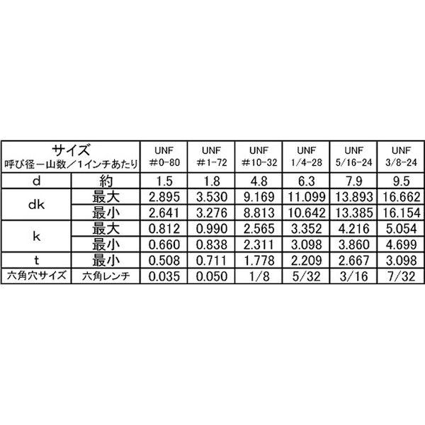 【個人宅配送不可】ＳＵＮＣＯ 4549663376221 【100個入】 直送 代引不可 SUS ボタンCAP UNF ＃10−32X3”_2