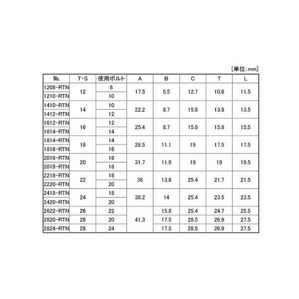 ★新品 【個人宅配送不可】【個数：10個】ＳＵＮＣＯ 4549663472398 【10個入】 直送 代引不可 ニューストロング製品 カイテンT−スロットナッ 2220−RTN