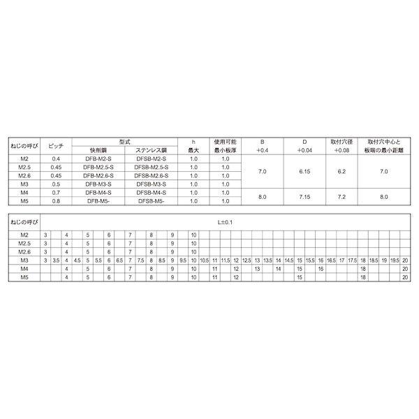 【個人宅配送不可】【個数：1000個】ＳＵＮＣＯ 4549663531811 【1000個入】 直送 代引不可 三価ユニクロ セルスペーサー DFB M3−5．5S_2
