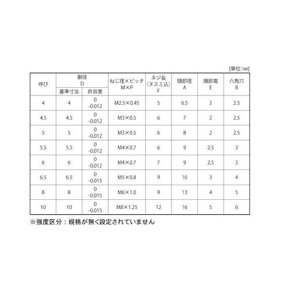 【個人宅配送不可】【個数：50個】ＳＵＮＣＯ 4550041140075 【50個入】 直送 代引不可 ステンレス 低頭ショルダーBT 10 X 15