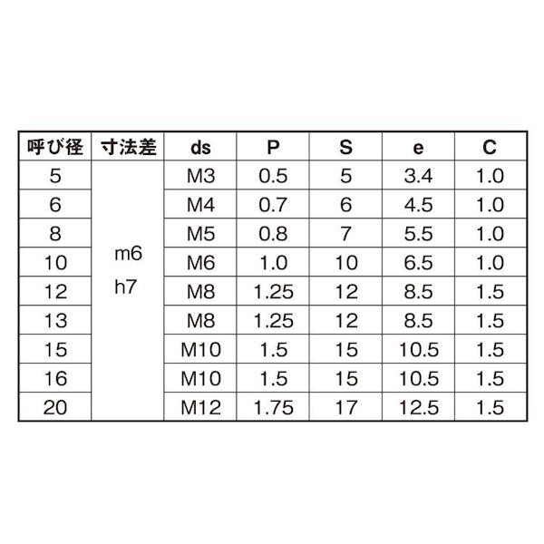 【個人宅配送不可】ＳＵＮＣＯ 4550041595844 【50個入】 直送 代引不可 S45C調質 内ネジ付き平行ピンH7 姫野精工所製 20X45 M12_2