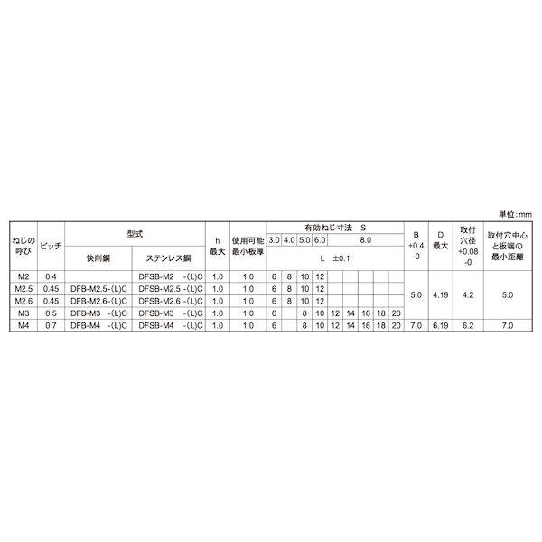 【個人宅配送不可】ＳＵＮＣＯ 4550041672187 【1000個入】 直送 代引不可 SUSセルスペーサー細径クローズドタイプ DFSB−M2．6−6C_2
