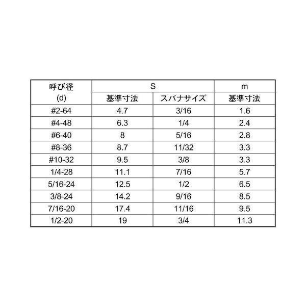 【個人宅配送不可】【個数：2000個】ＳＵＮＣＯ 4550041695797 【2000個入】 直送 代引不可 SUS六角ナット UNFコート無 NO．5−44UNF_2