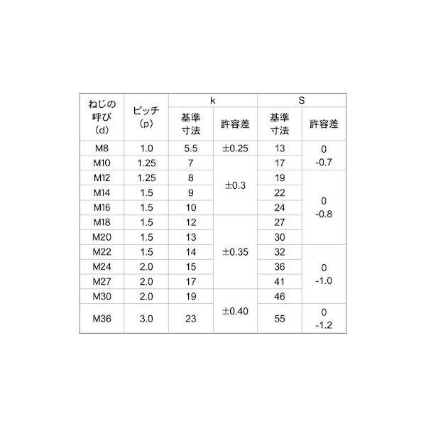 【個人宅配送不可】【個数：20個】ＳＵＮＣＯ 4550186126316 【20個入】 直送 代引不可 10．9 六角ボルト 全ネジ 細目P1．5 20X80 1．5