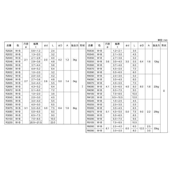 【個人宅配送不可】【個数：1000個】ＳＵＮＣＯ 4550186279333 【1000個入】 直送 代引不可 ナイロン スナップR 黒 R3230B_2
