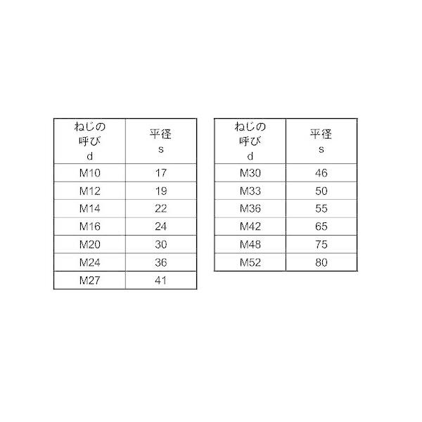 【個人宅配送不可】ＳＵＮＣＯ 4550186287376 【90個入】 直送 代引不可 S45C H 高ナット 8X13X50_2