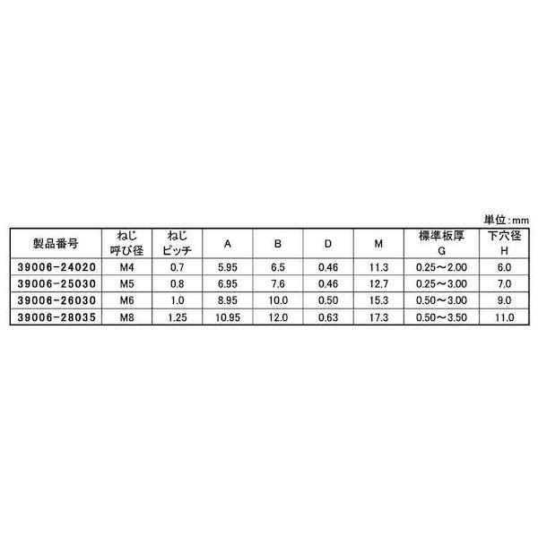 【個人宅配送不可】【個数：2000個】ＳＵＮＣＯ 4550186482863 【2000個入】 直送 代引不可 ユーロサート 39006 25030_2