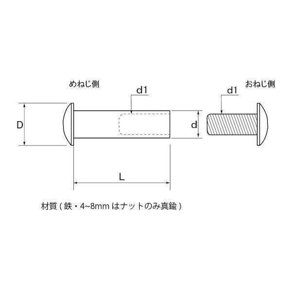 【個人宅配送不可】【個数：1000個】ＳＵＮＣＯ 4550186492862 【1000個入】 直送 代引不可 ニッケル 組ネジ メネジ真鍮 4．5 X 6_1