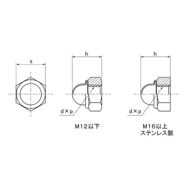 【個人宅配送不可】【個数：1000個】ＳＵＮＣＯ 4550186669240 【1000個入】 直送 代引不可 ユニクロ FRLナット CAP付 M6