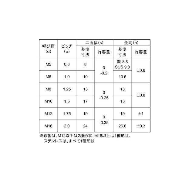 【個人宅配送不可】【個数：1000個】ＳＵＮＣＯ 4550186669240 【1000個入】 直送 代引不可 ユニクロ FRLナット CAP付 M6