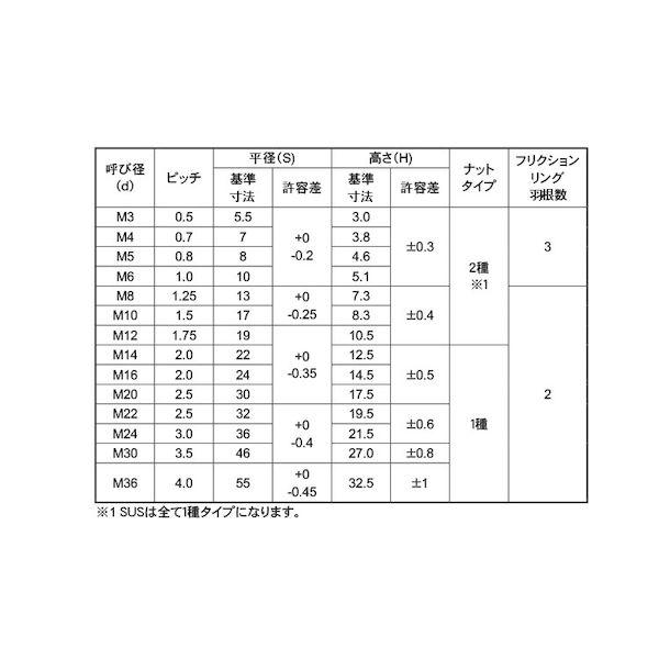 【個人宅配送不可】【個数：1500個】ＳＵＮＣＯ 4550186675562 【1500個入】 直送 代引不可 三価ブラック FRLナット M4_2