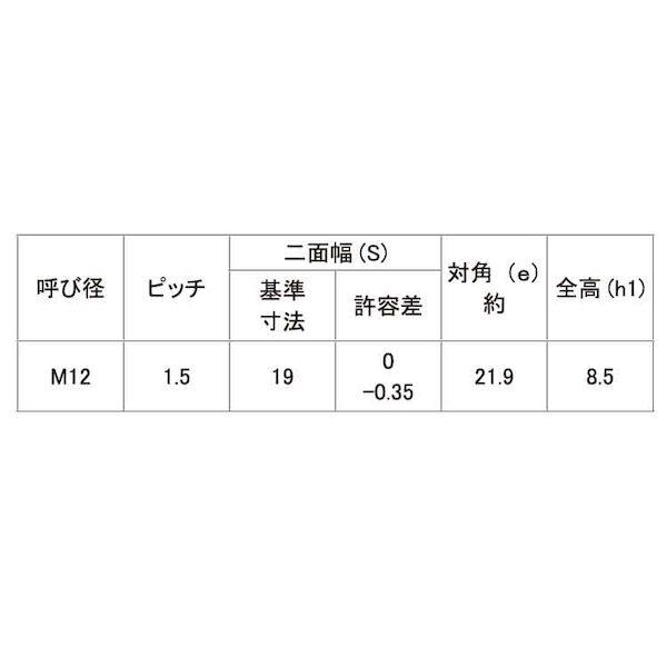 【個人宅配送不可】ＳＵＮＣＯ 4550186886326 【80個入】 直送 代引不可 Uナット 薄型 細目 P＝1．5 M24