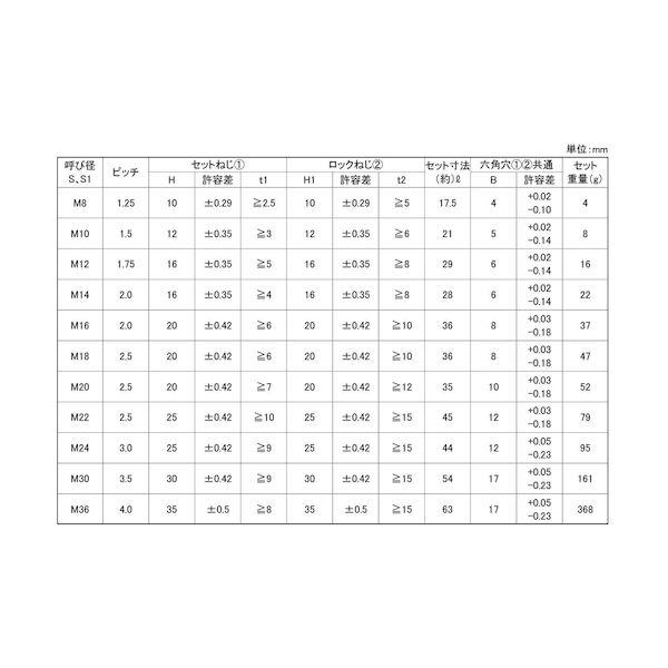 【個人宅配送不可】ＳＵＮＣＯ 4550289012622 【250個入】 直送 代引不可 HLS 標準 M8_2
