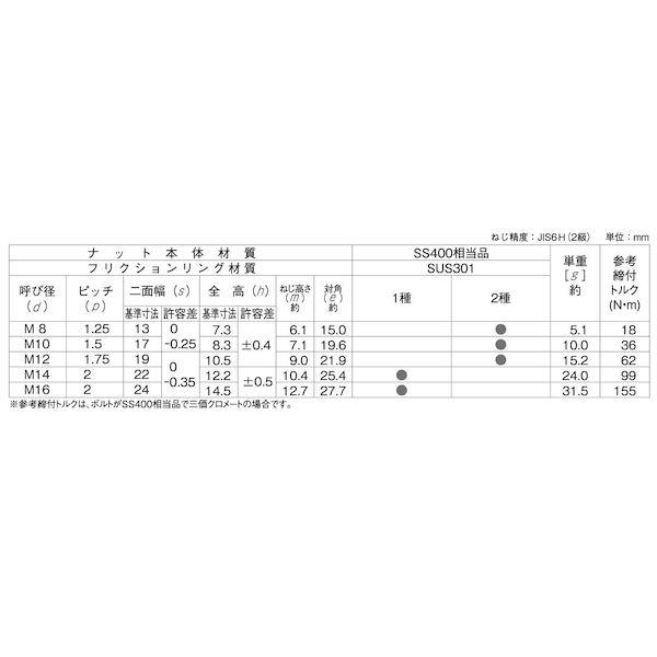 【個人宅配送不可】ＳＵＮＣＯ 4550289257979 【250個入】 直送 代引不可 ステン GUナット 1種 M14_2