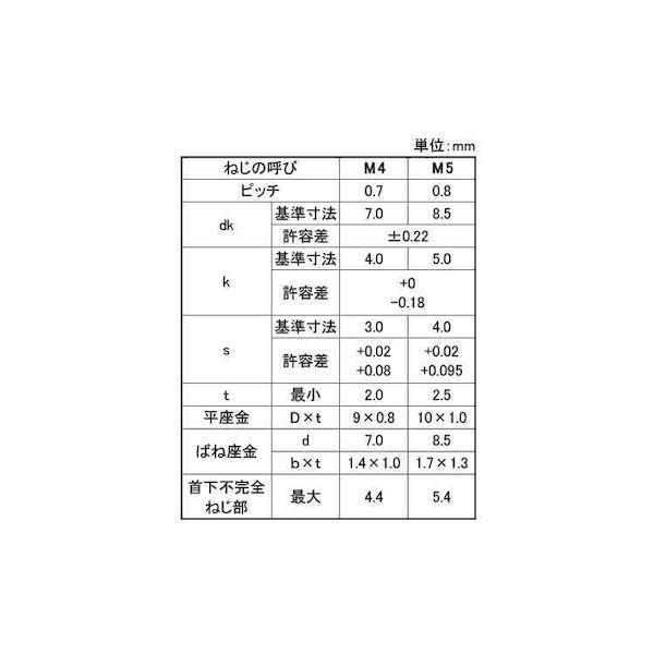 【個人宅配送不可】【個数：1000個】ＳＵＮＣＯ 4550289316560 【1000個入】 直送 代引不可 三価ブラック WA−SP I＝3 アンスコ 2 X 4_2
