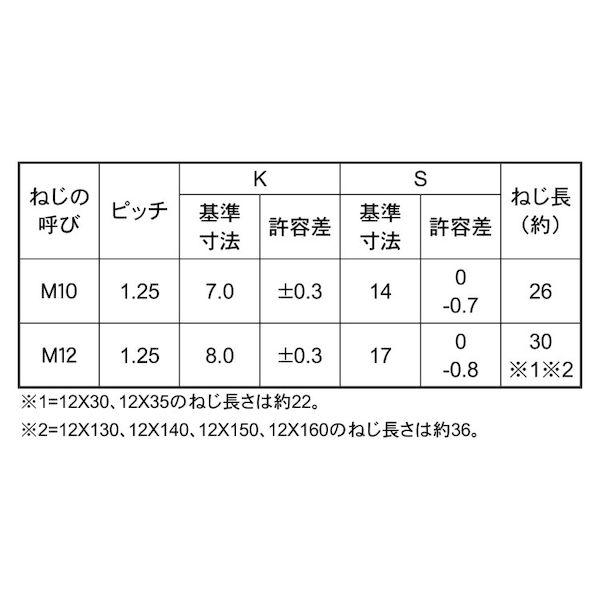 【個人宅配送不可】ＳＵＮＣＯ 4550289819214 【100個入】 直送 代引不可 三価ホワイト 7 小型六角BT 半ねじ細目 BB 12X30 1．25_2