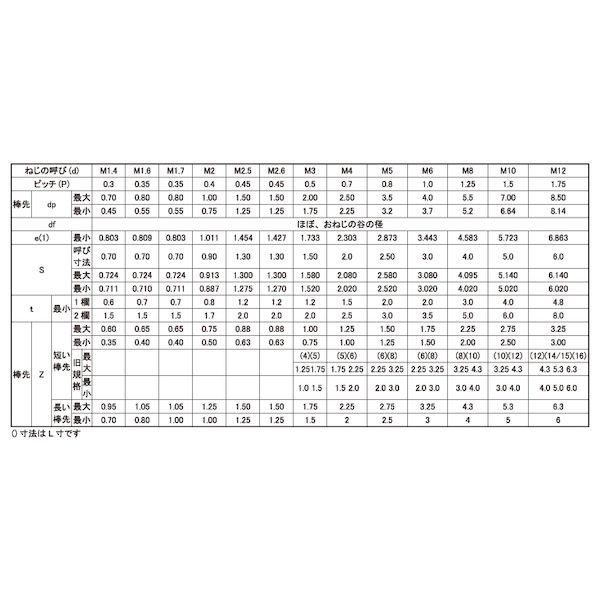 【個人宅配送不可】【個数：400個】ＳＵＮＣＯ 4550365061148 【400個入】 直送 代引不可 ユニクロ HS アンスコ 棒先 8 X 30