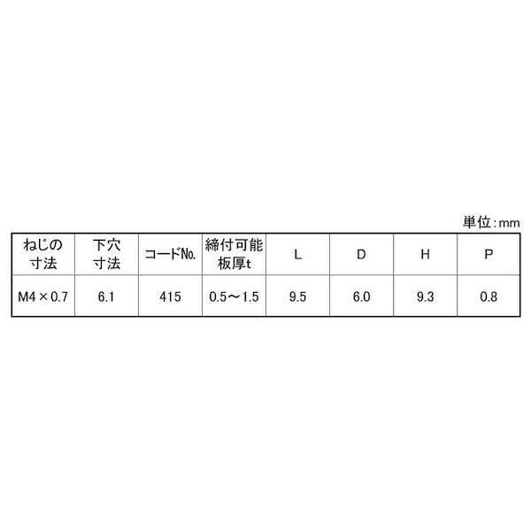 【個人宅配送不可】ＳＵＮＣＯ 4550365154284 【500個入】 直送 代引不可 関西リベット ブラインドN SUS DSS825H_2