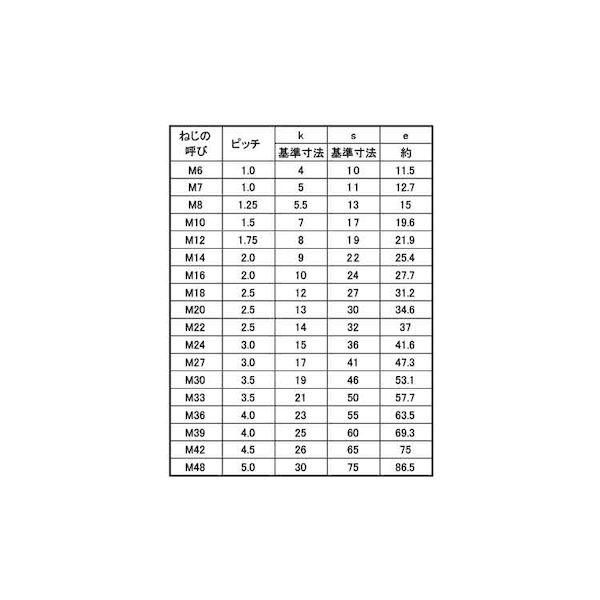 特別オファー 【個人宅配送不可】【個数：1個】ＳＵＮＣＯ 4550365176163 直送 代引不可 六角ボルト 半ネジ 56X180