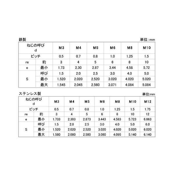 【個人宅配送不可】【個数：1000個】ＳＵＮＣＯ 4550365195836 【1000個入】 直送 代引不可 HS アンスコ 丸先 6 X 16_2