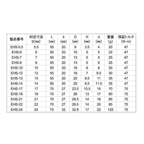 【個人宅配送不可】【個数：1個】ＳＵＮＣＯ 4550365335157 直送 代引不可 ショートソケット EHS−6｜edenki｜03