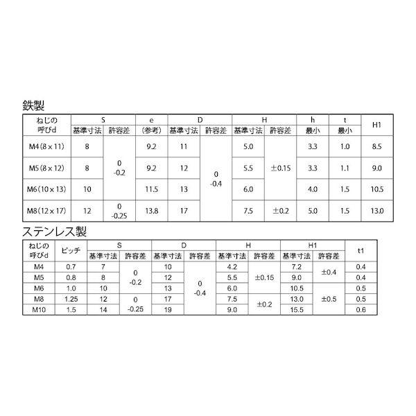 【個人宅配送不可】ＳＵＮＣＯ 4550365552134 【2000個入】 直送 代引不可 SUS フランジ袋ナットS付 M4 7X10_2