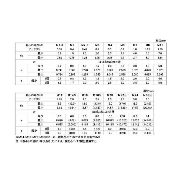 【個人宅配送不可】ＳＵＮＣＯ 4550365615167 【40個入】 直送 代引不可 HS 平先 30 X 20_2