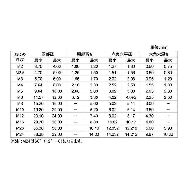 【個人宅配送不可】【個数：20個】ＳＵＮＣＯ 4550365886598 【20個入】 直送 代引不可 SUSサラCAP 全ネジ 16X140X140 |  | 02
