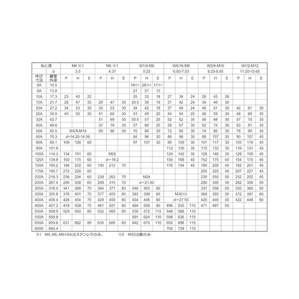 【個人宅配送不可】ＳＵＮＣＯ 4550365887052 【50個入】 直送 代引不可 チタン Uボルト 鋼管用 8 X 40A_2