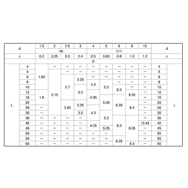 【個人宅配送不可】【個数：5000個】ＳＵＮＣＯ 4550365941884 【5000個入】 直送 代引不可 三価ホワイト 溝付きピン A形 3 X 8_2