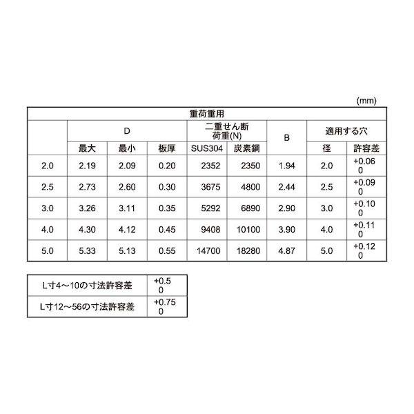 【個人宅配送不可】【個数：3000個】ＳＵＮＣＯ 4550418556089 【3000個入】 直送 代引不可 重荷重用 スパイロールピン 4 X 8