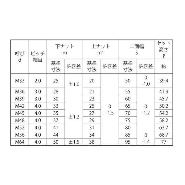 【個人宅配送不可】ＳＵＮＣＯ 4550418637535 【20個入】 直送 代引不可 パーカRZ S45C ハードロックNセミ薄 細目 M36X3．0_2