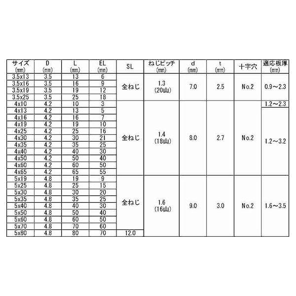 【個人宅配送不可】【個数：400個】ＳＵＮＣＯ 4550445036592 【400個入】 直送 代引不可 GB 410 ニューポイント 皿 5 X 70_2